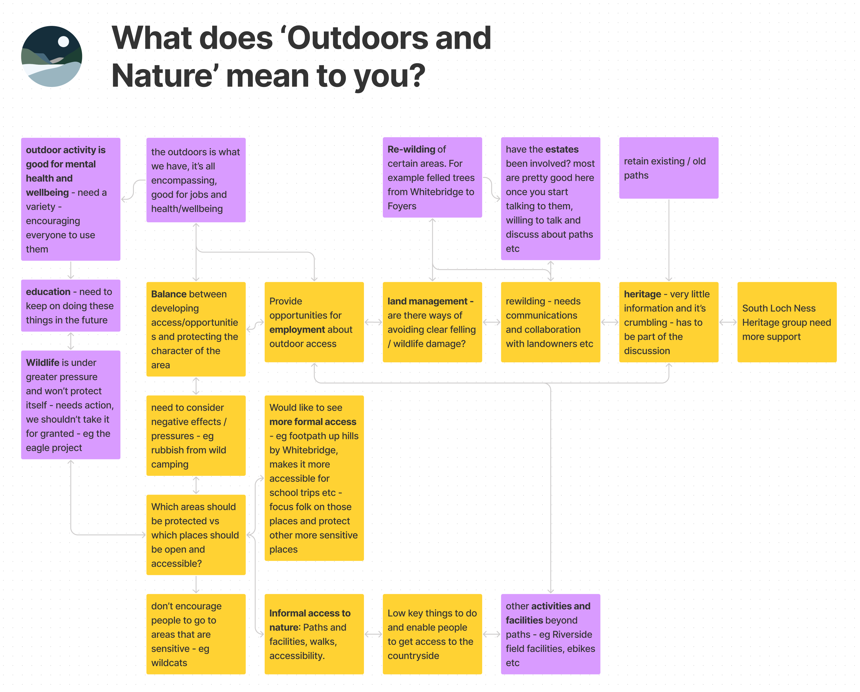 Outdoors and nature: workshop summary